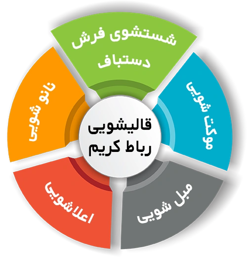 انواع خدمات در قالیشویی رباط کریم